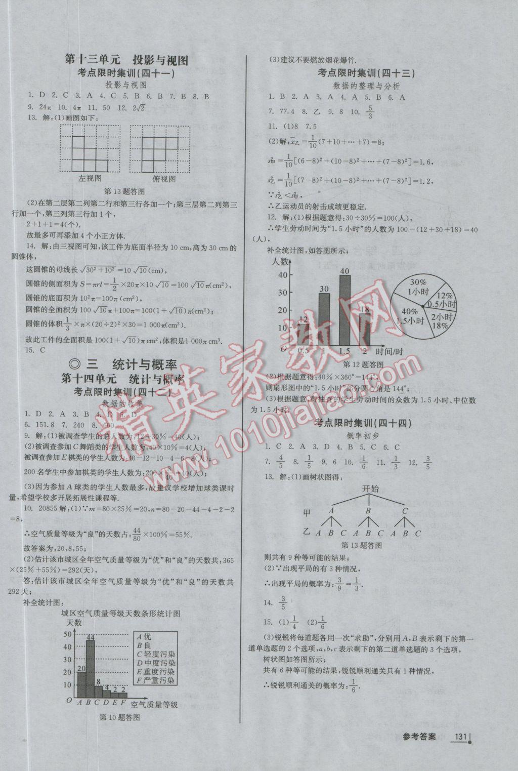 2017年中考分类集训数学 参考答案第25页