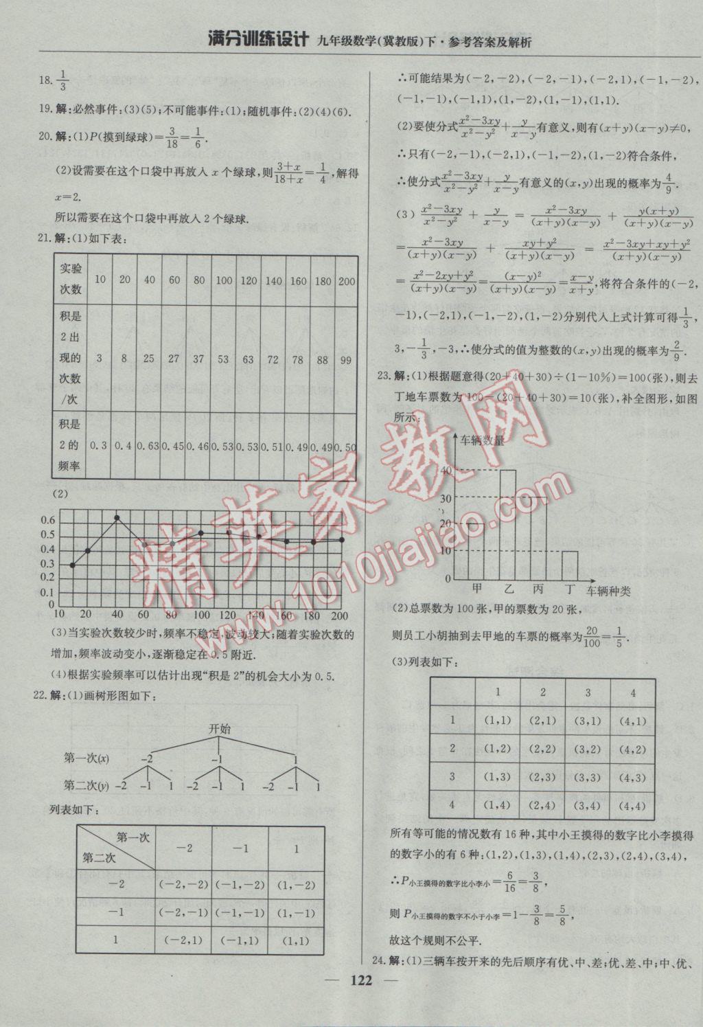 2017年滿分訓(xùn)練設(shè)計(jì)九年級數(shù)學(xué)下冊冀教版 參考答案第35頁