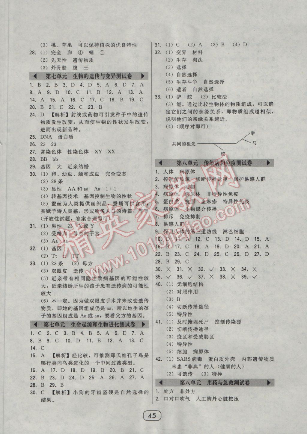 2017年北大綠卡課時(shí)同步講練八年級(jí)生物下冊(cè)人教版 參考答案第21頁