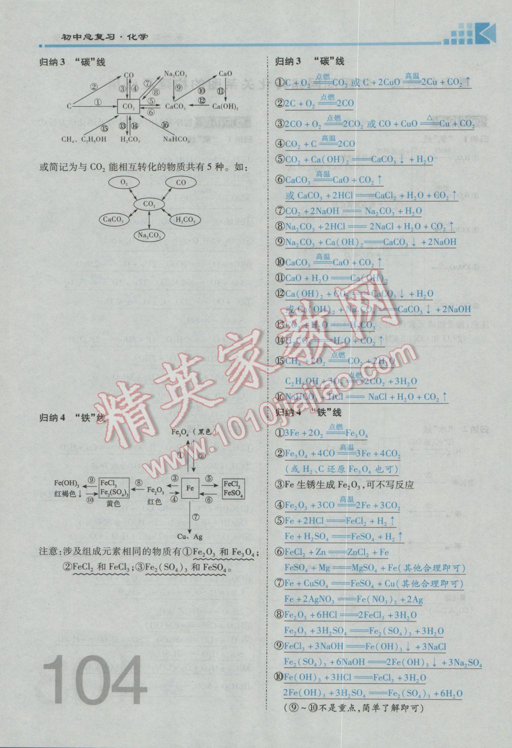 2017年金牌教練贏在燕趙初中總復(fù)習(xí)化學(xué)河北中考專用 重點(diǎn)歸納二參考答案第320頁