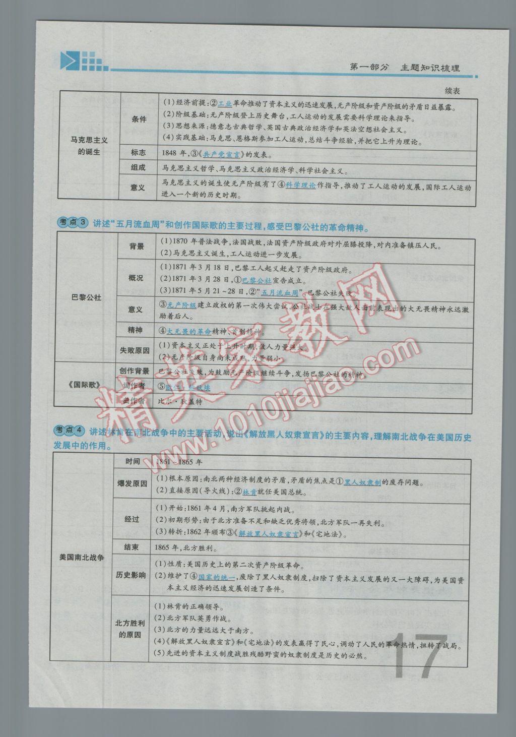 2017年金牌教练赢在燕赵初中总复习历史河北中考专用 第一部分主题一参考答案第21页