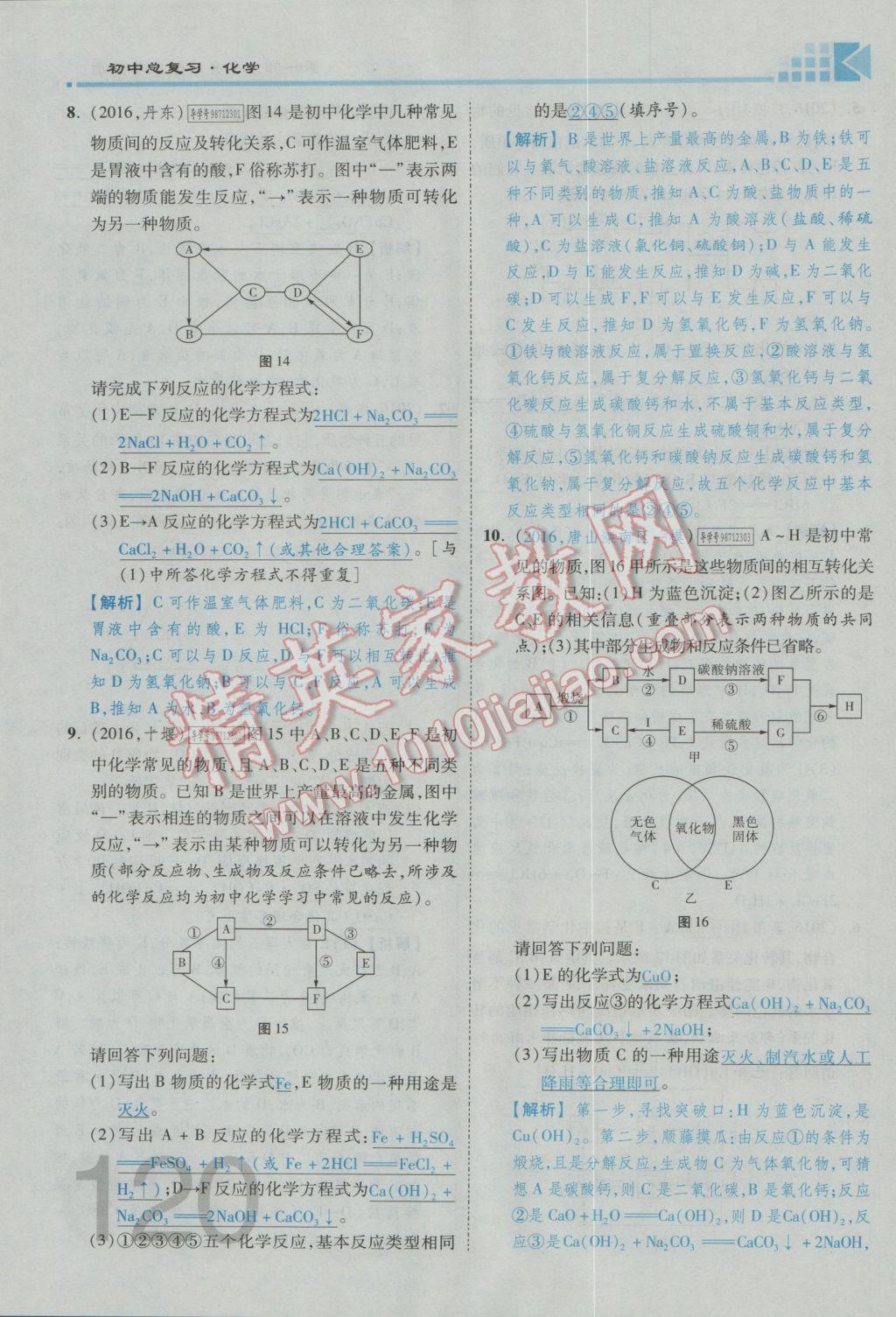 2017年金牌教練贏在燕趙初中總復(fù)習(xí)化學(xué)河北中考專用 熱點(diǎn)專題加檢測(cè)卷參考答案第8頁