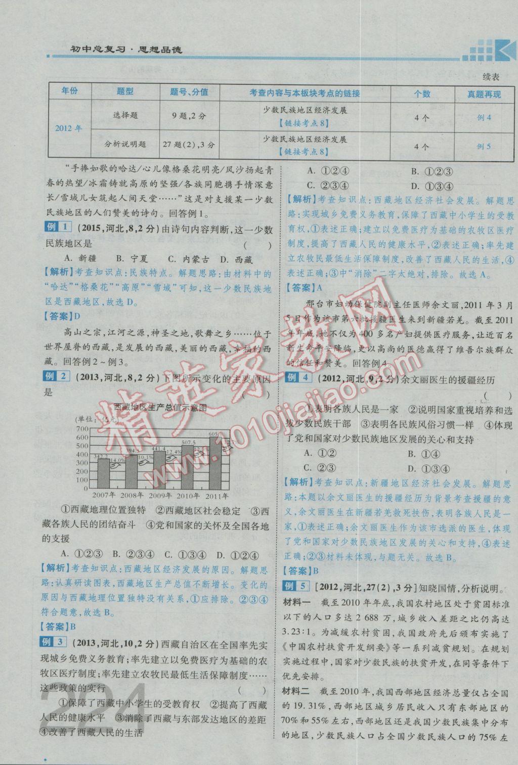 2017年金牌教練贏在燕趙初中總復(fù)習(xí)思想品德河北中考專用 第一部分第六板塊參考答案第228頁(yè)