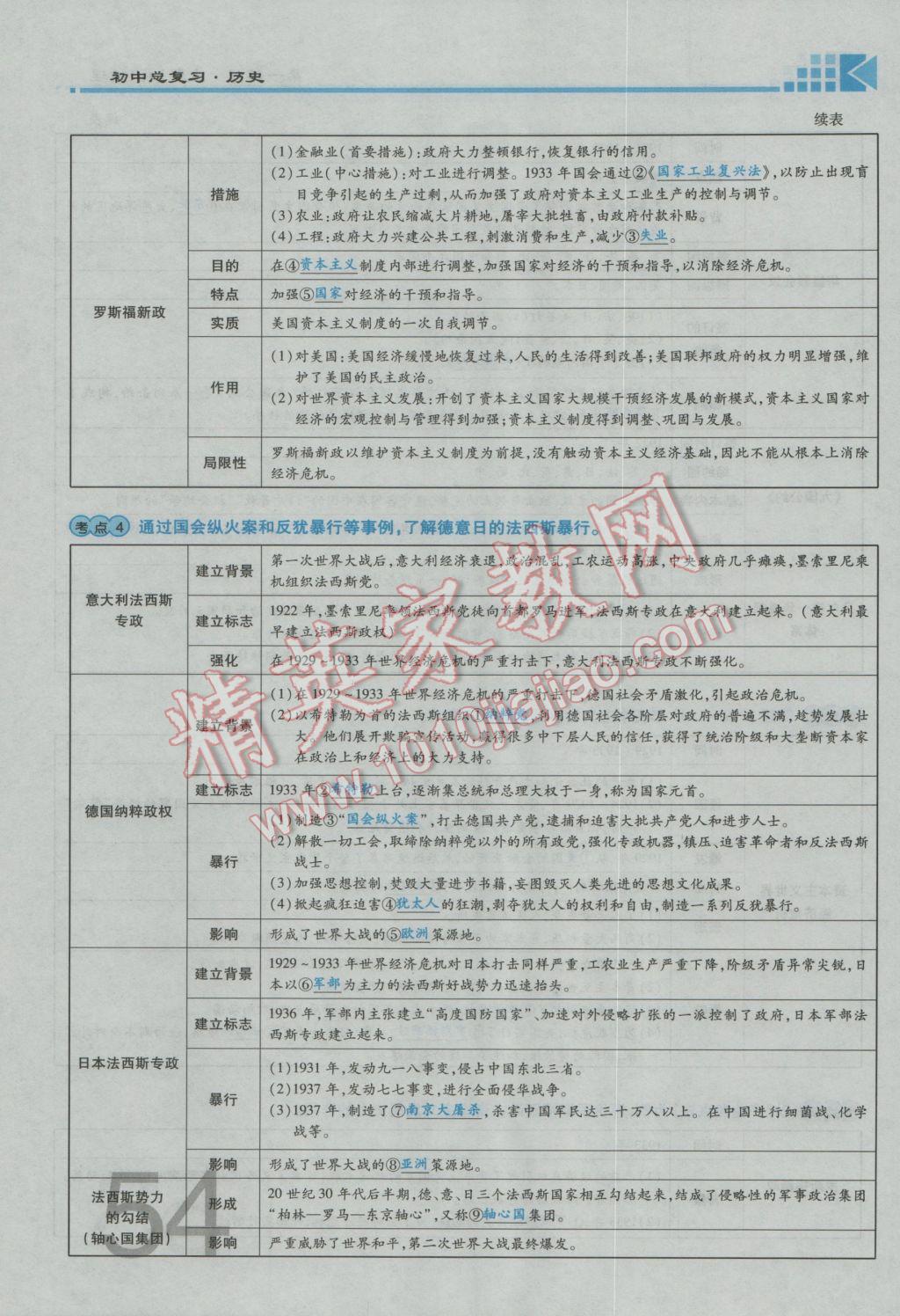 2017年金牌教練贏在燕趙初中總復(fù)習(xí)歷史河北中考專用 第一部分主題二參考答案第114頁(yè)