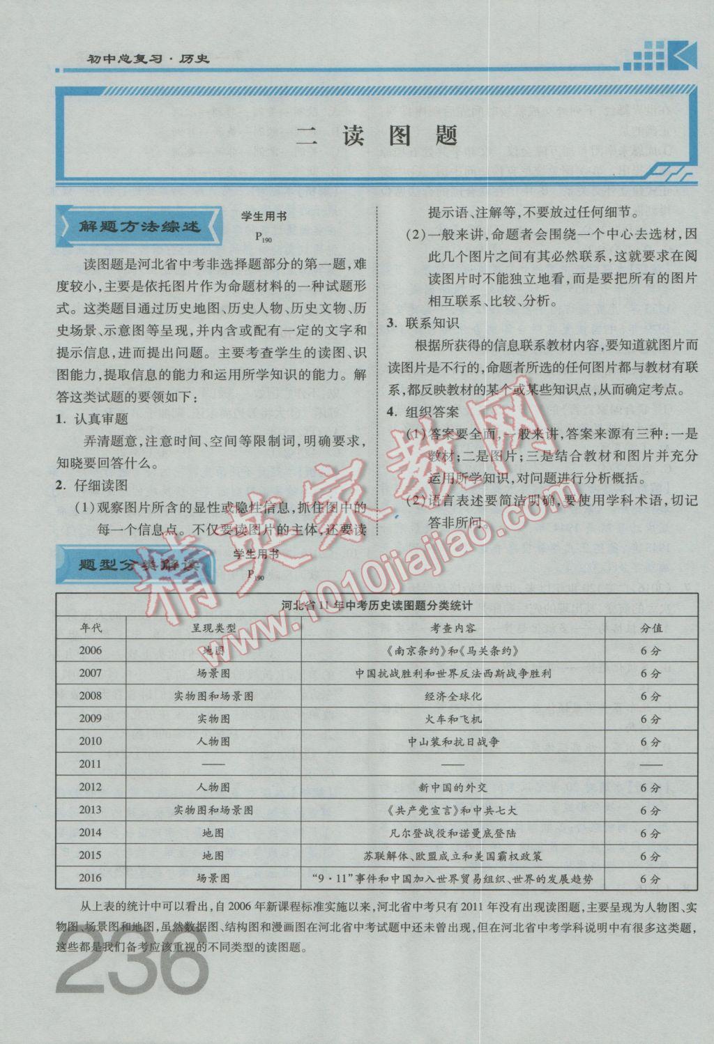 2017年金牌教练赢在燕赵初中总复习历史河北中考专用 第二部分参考答案第264页