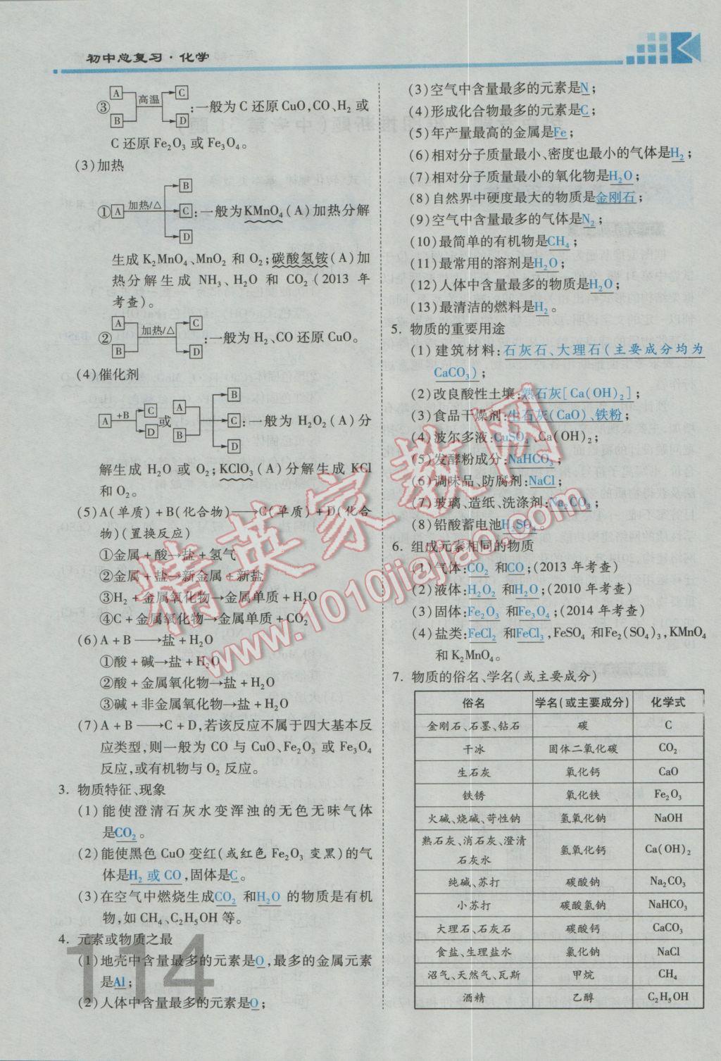 2017年金牌教練贏在燕趙初中總復(fù)習(xí)化學(xué)河北中考專用 熱點(diǎn)專題加檢測卷參考答案第2頁