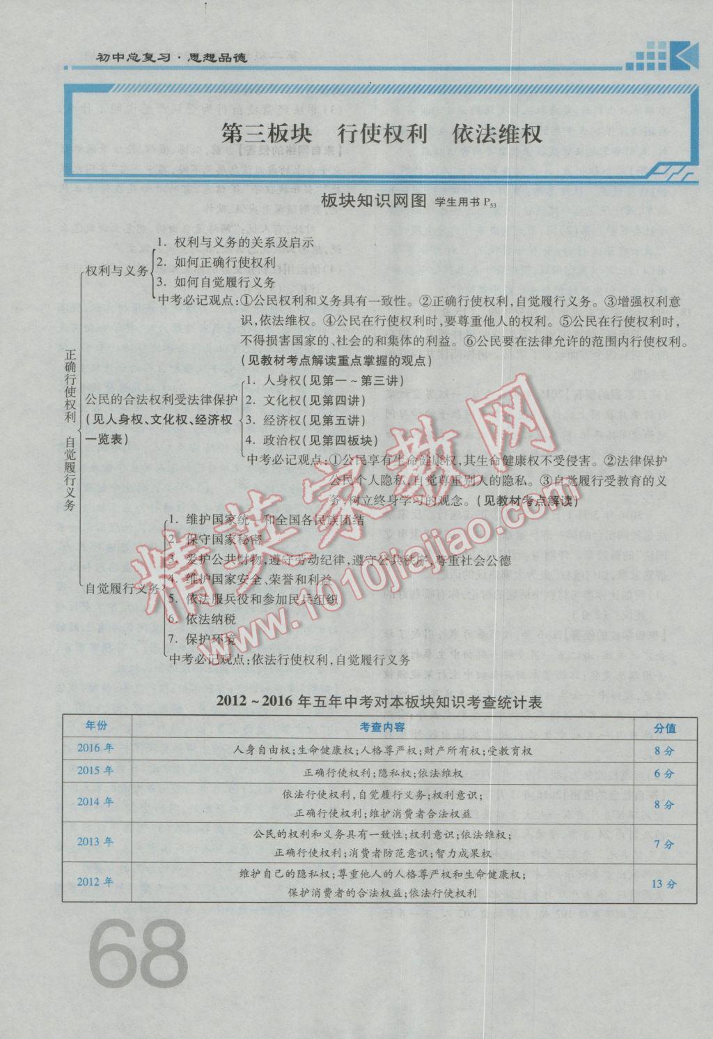 2017年金牌教練贏在燕趙初中總復(fù)習思想品德河北中考專用 第一部分第三第四板塊參考答案第72頁