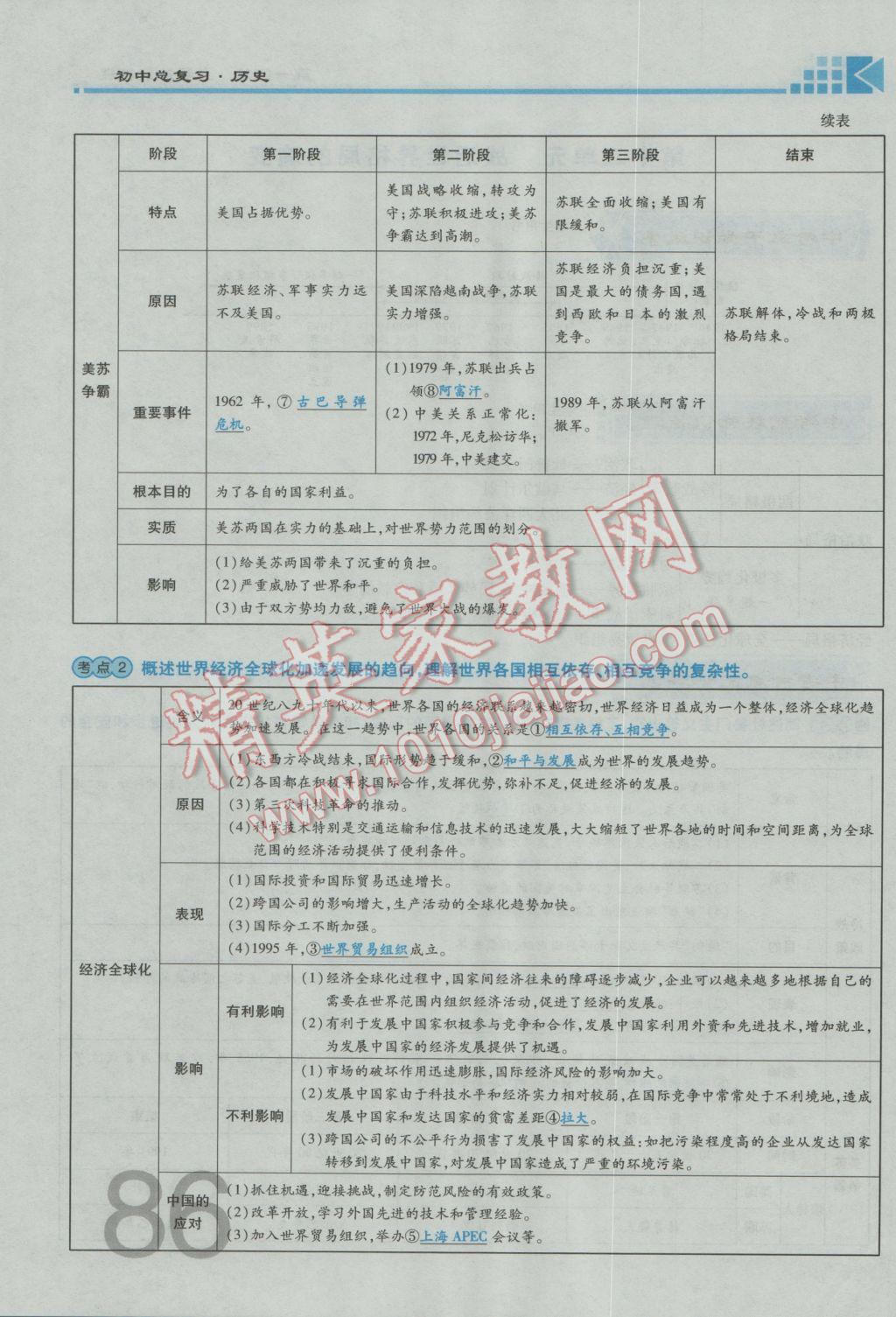 2017年金牌教练赢在燕赵初中总复习历史河北中考专用 第一部分主题二参考答案第146页