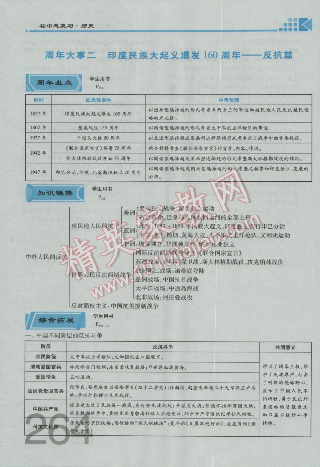 2017年金牌教练赢在燕赵初中总复习历史河北中考专用 第三部分参考答案第222页