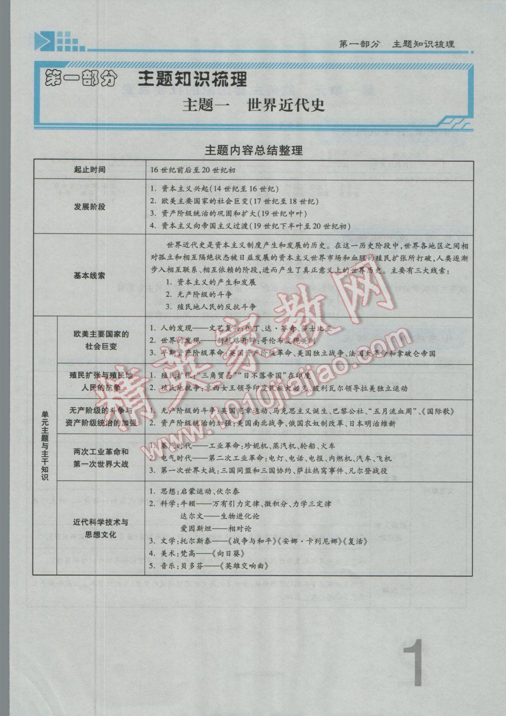 2017年金牌教練贏在燕趙初中總復(fù)習(xí)歷史河北中考專用 第一部分主題一參考答案第5頁(yè)