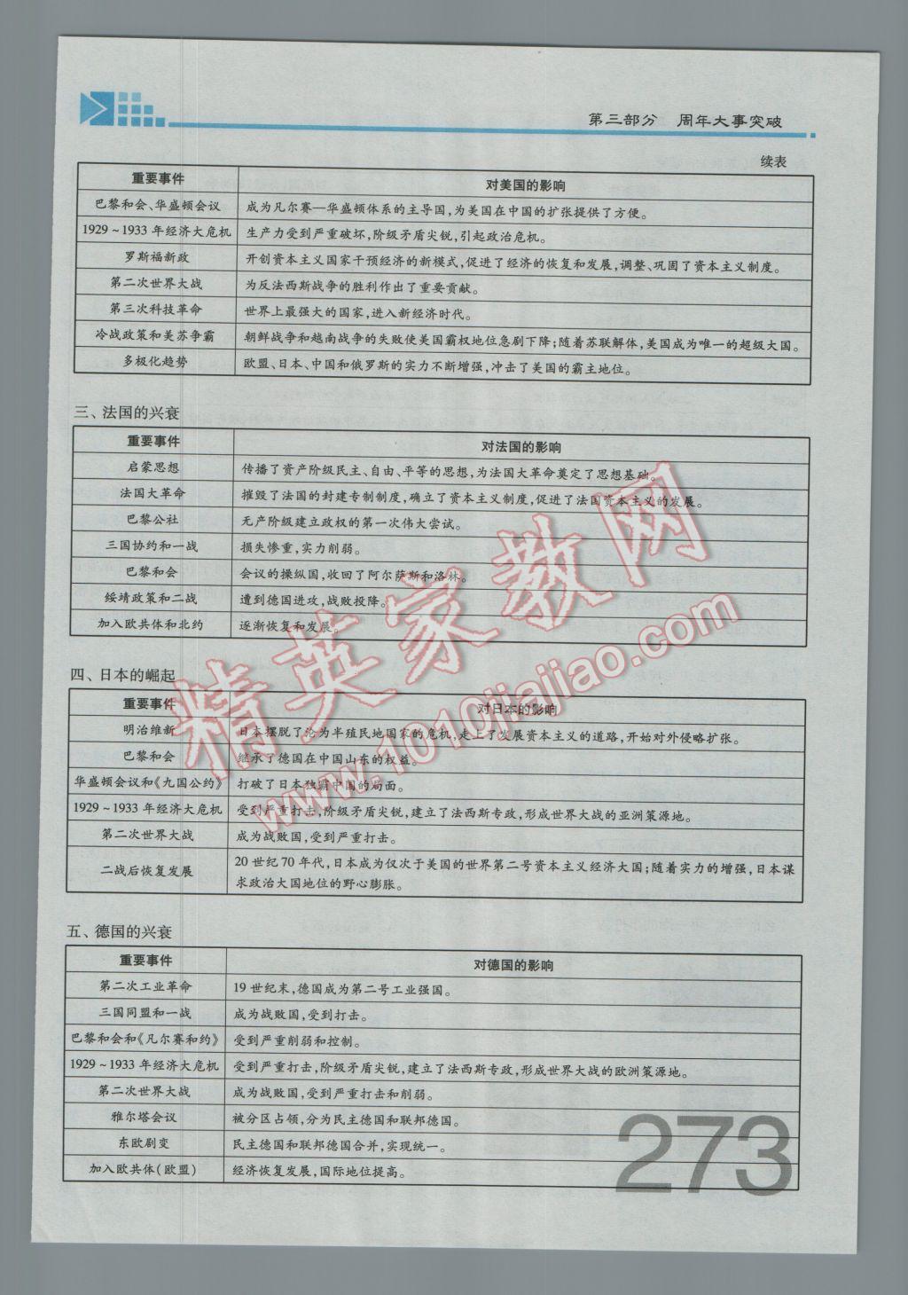 2017年金牌教練贏在燕趙初中總復(fù)習(xí)歷史河北中考專用 第三部分參考答案第231頁