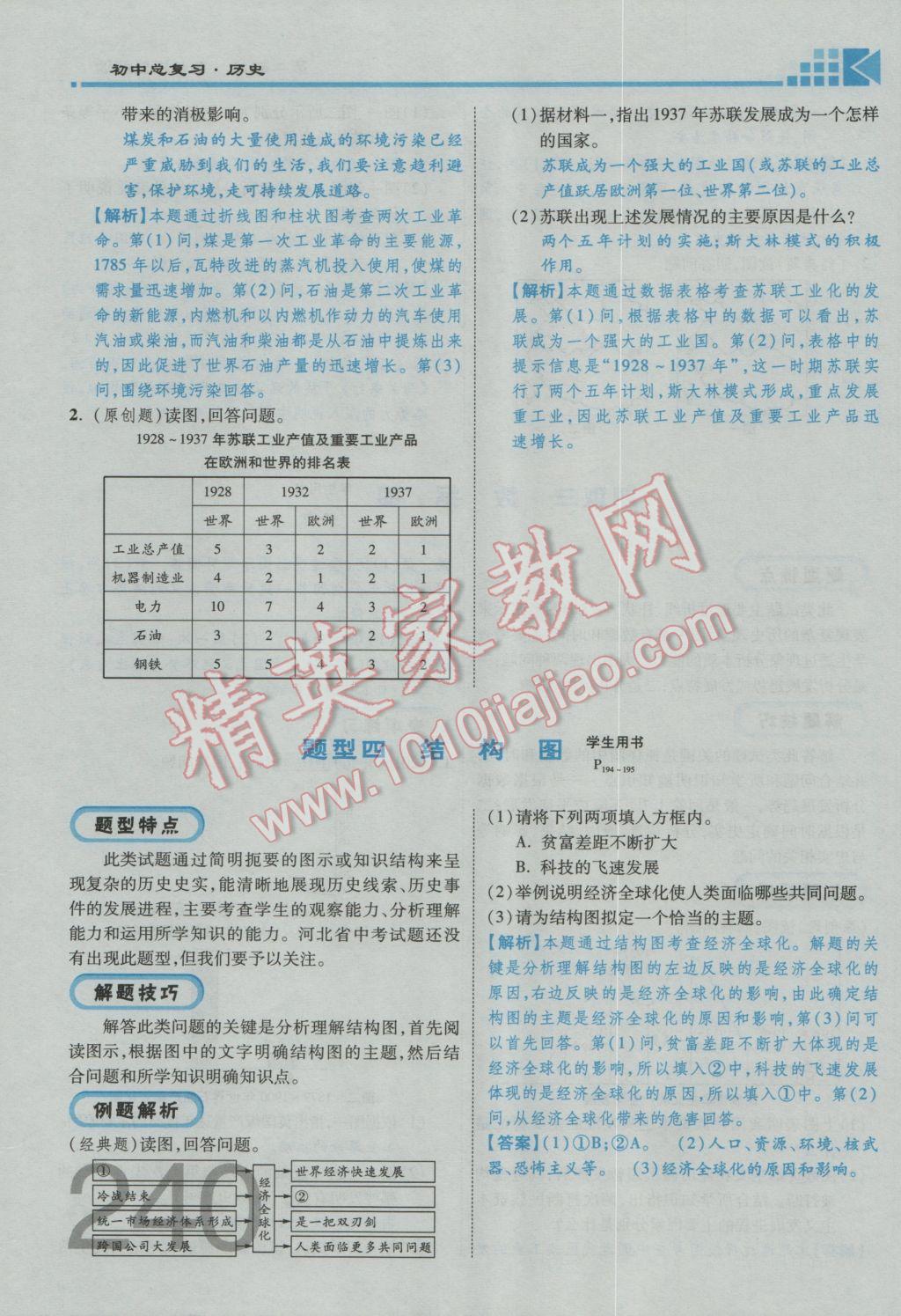 2017年金牌教練贏在燕趙初中總復習歷史河北中考專用 第二部分參考答案第268頁