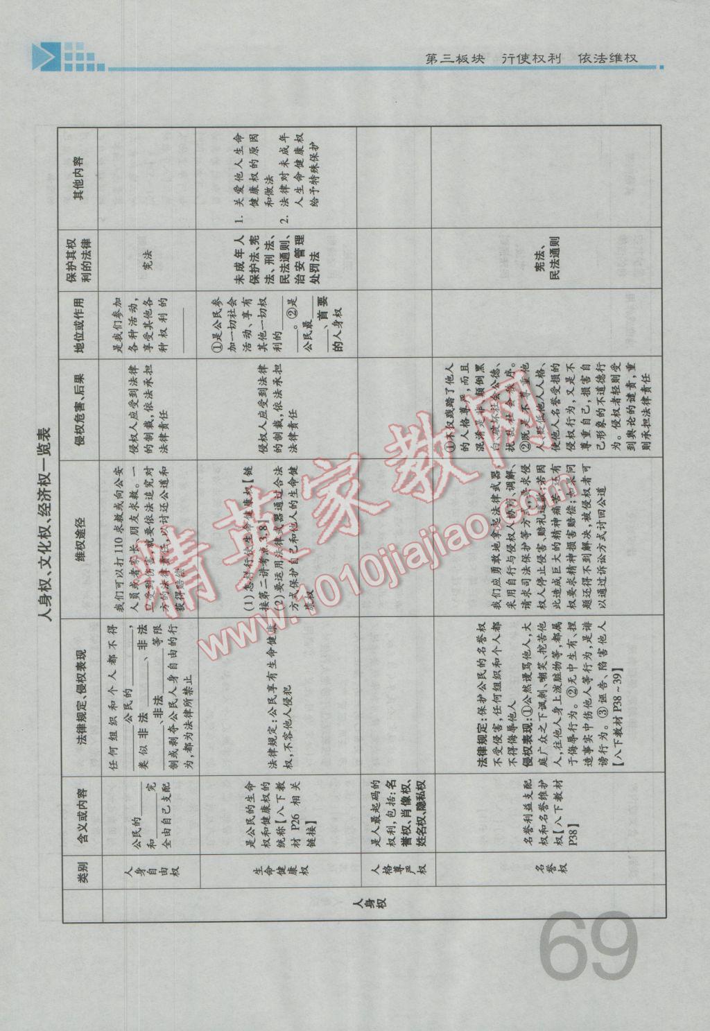 2017年金牌教練贏在燕趙初中總復習思想品德河北中考專用 第一部分第三第四板塊參考答案第73頁