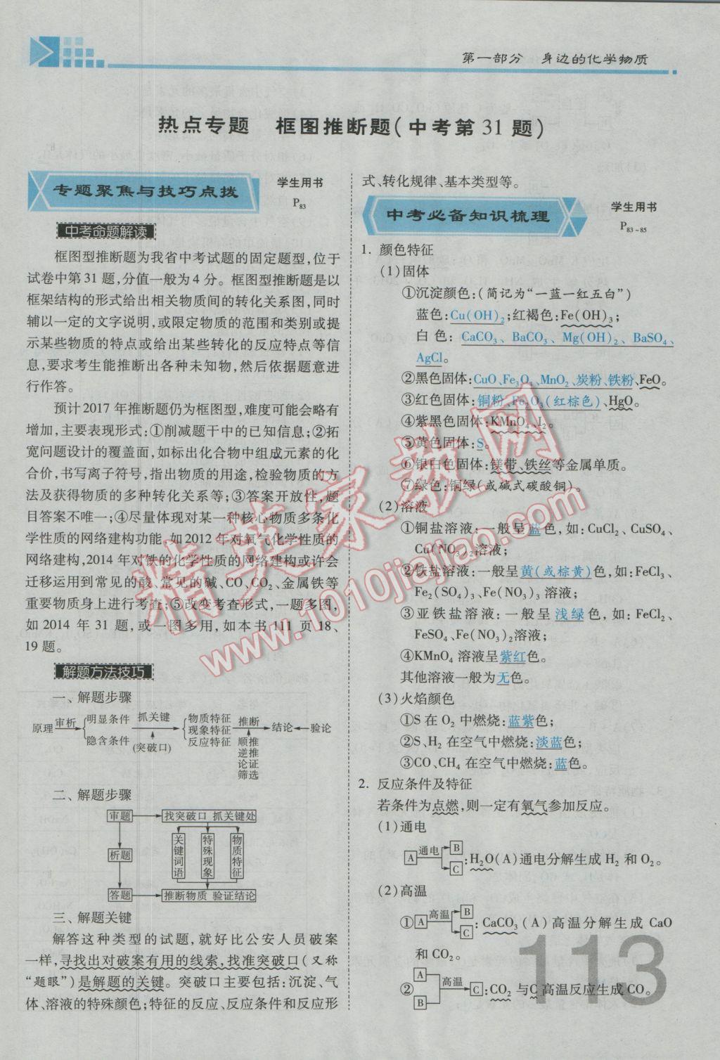 2017年金牌教練贏在燕趙初中總復習化學河北中考專用 熱點專題加檢測卷參考答案第1頁