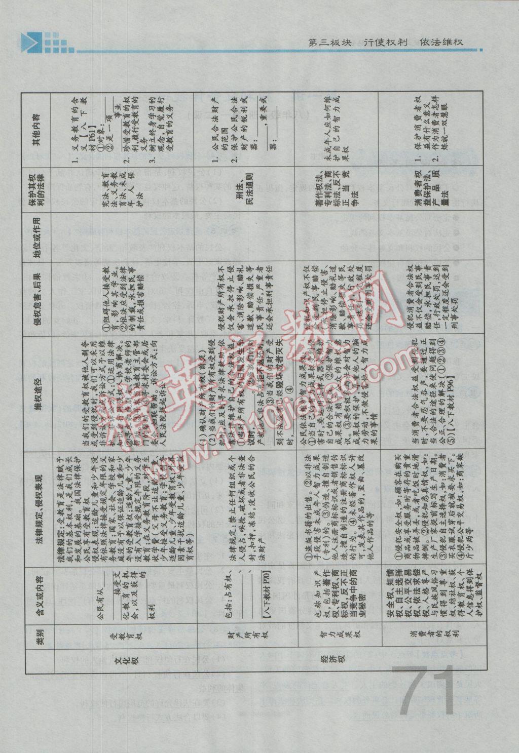 2017年金牌教練贏在燕趙初中總復習思想品德河北中考專用 第一部分第三第四板塊參考答案第75頁