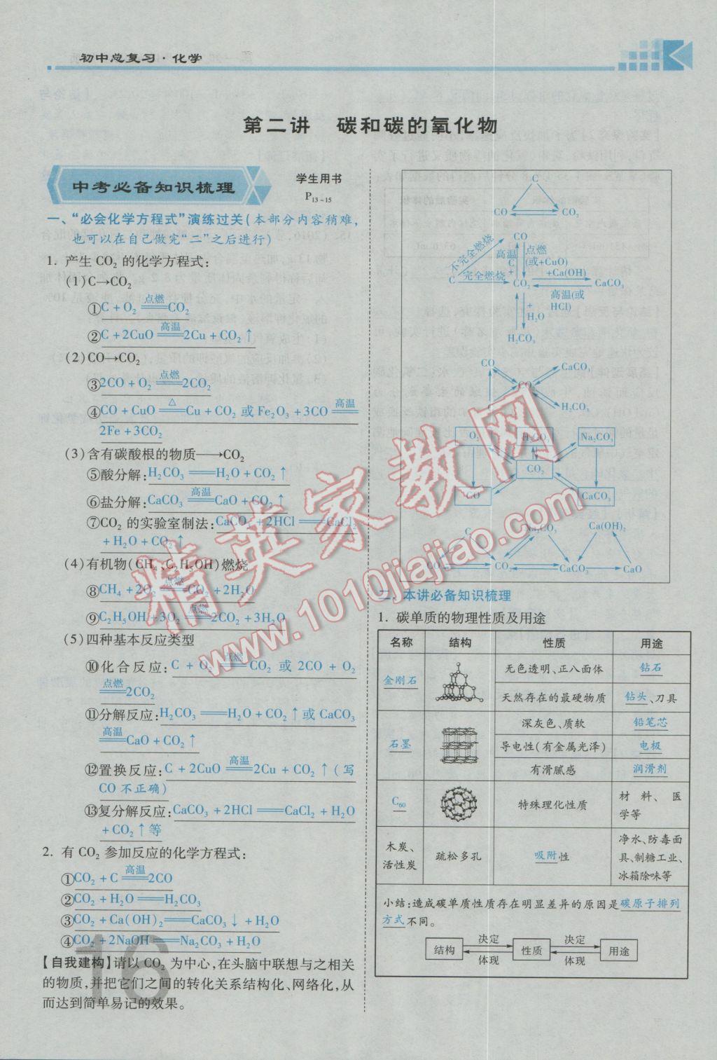 2017年金牌教練贏在燕趙初中總復習化學河北中考專用 第一部分第一講到第五講參考答案第48頁