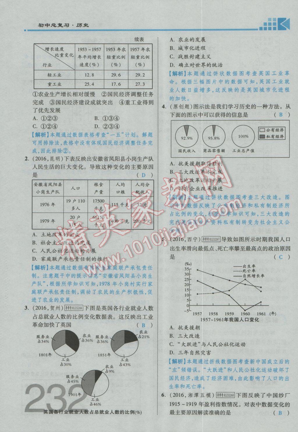 2017年金牌教練贏在燕趙初中總復(fù)習(xí)歷史河北中考專用 第二部分參考答案第260頁