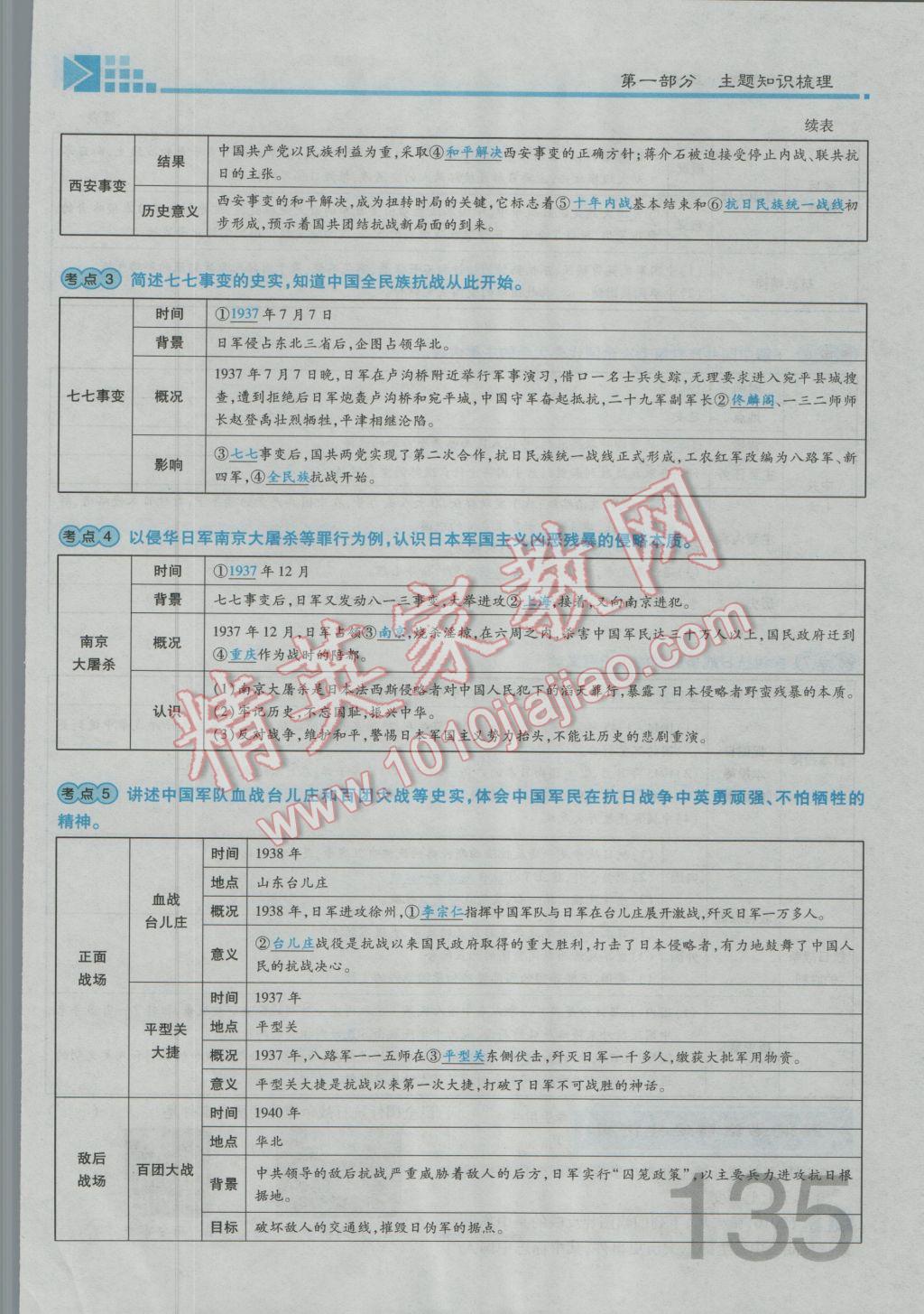 2017年金牌教練贏在燕趙初中總復(fù)習(xí)歷史河北中考專用 第一部分主題三參考答案第78頁