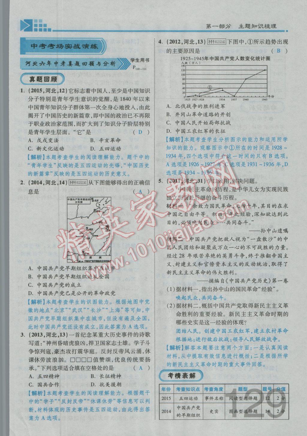 2017年金牌教練贏在燕趙初中總復(fù)習(xí)歷史河北中考專用 第一部分主題三參考答案第72頁(yè)