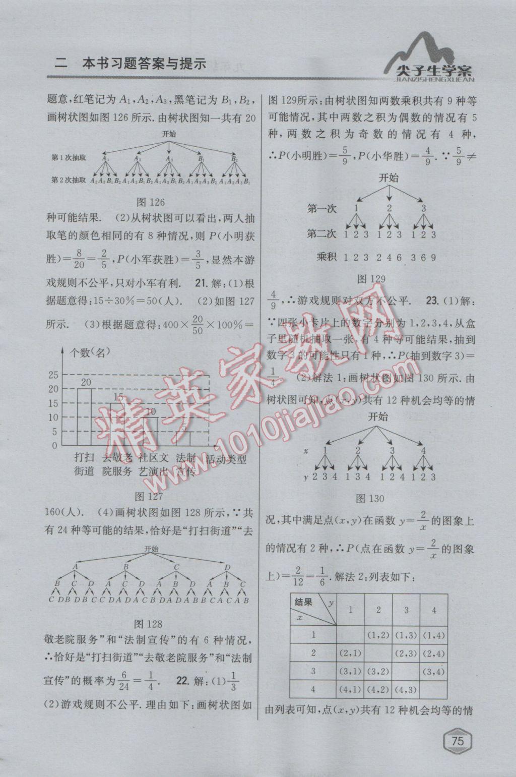 2017年尖子生學(xué)案九年級數(shù)學(xué)下冊滬科版 參考答案第42頁