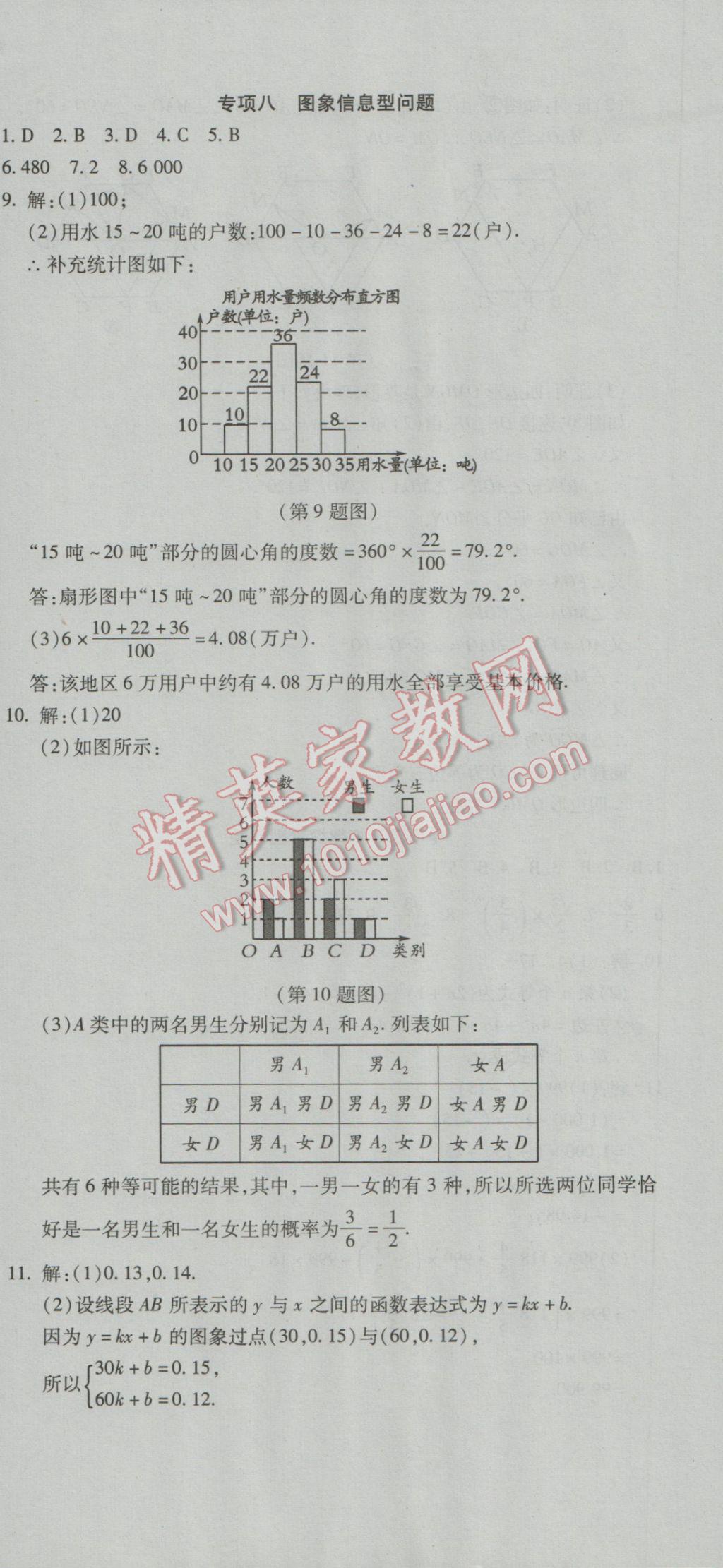 2017年初中學(xué)業(yè)水平測試用書激活中考數(shù)學(xué) 參考答案第36頁