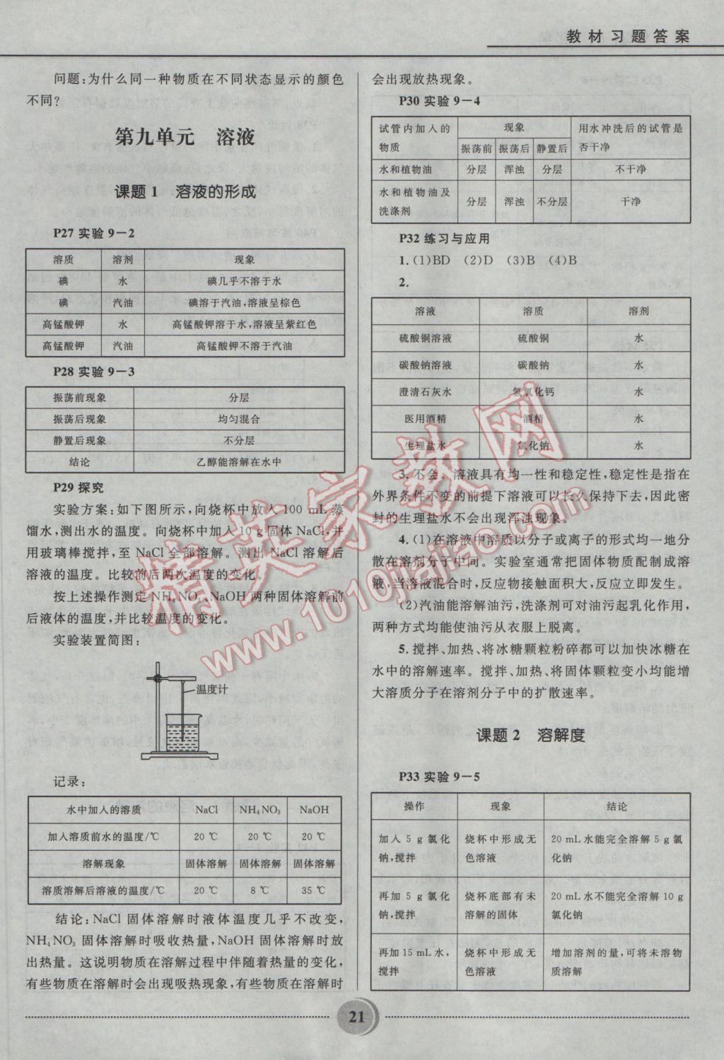 2017年奪冠百分百初中精講精練九年級化學下冊人教版 參考答案第21頁