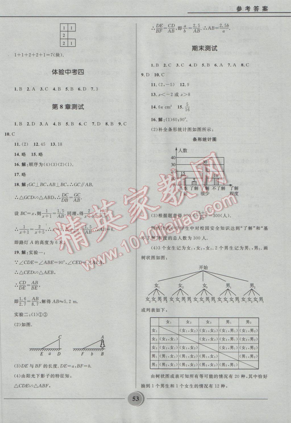 2017年奪冠百分百初中精講精練九年級(jí)數(shù)學(xué)下冊(cè)青島版 參考答案第21頁