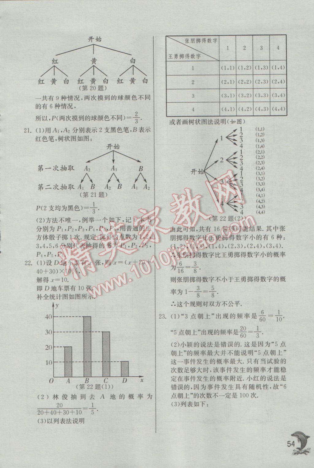 2017年實驗班提優(yōu)訓(xùn)練九年級數(shù)學(xué)下冊滬科版 參考答案第54頁