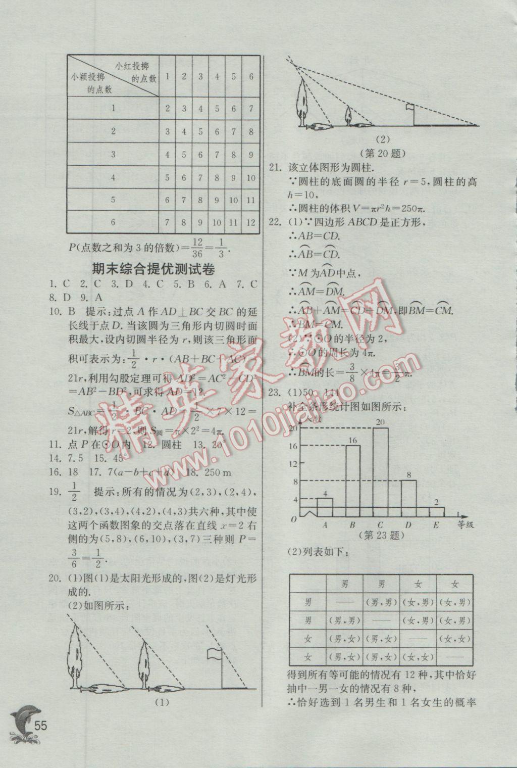 2017年實驗班提優(yōu)訓(xùn)練九年級數(shù)學下冊滬科版 參考答案第55頁