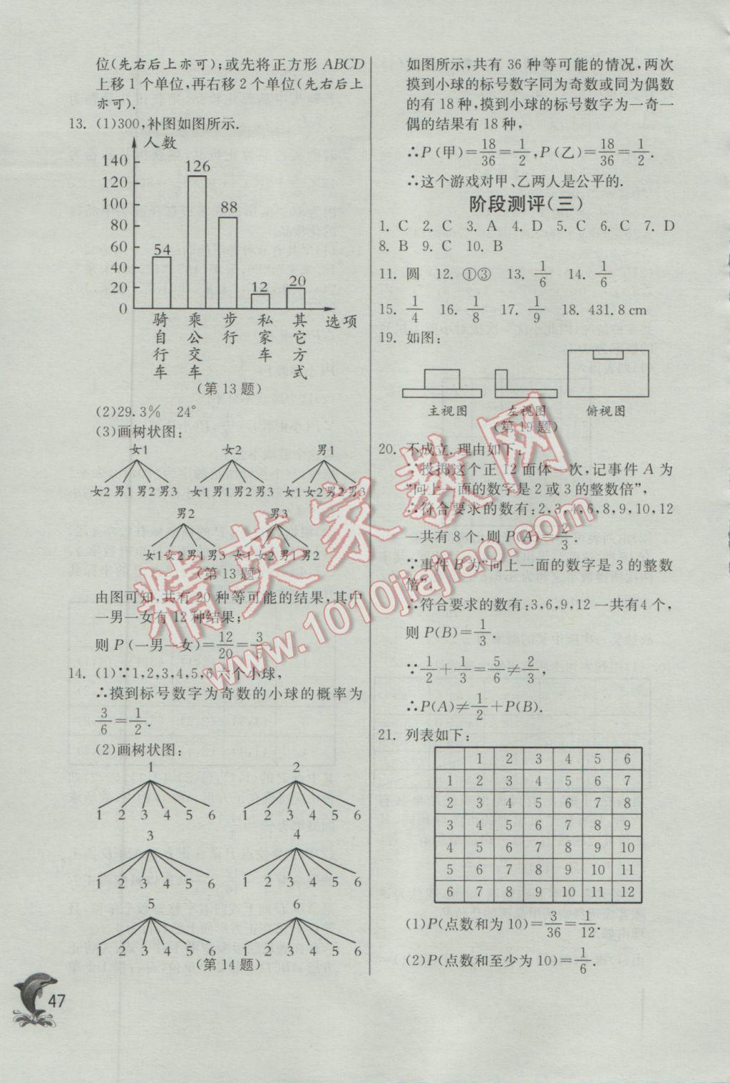 2017年實(shí)驗(yàn)班提優(yōu)訓(xùn)練九年級(jí)數(shù)學(xué)下冊(cè)滬科版 參考答案第47頁