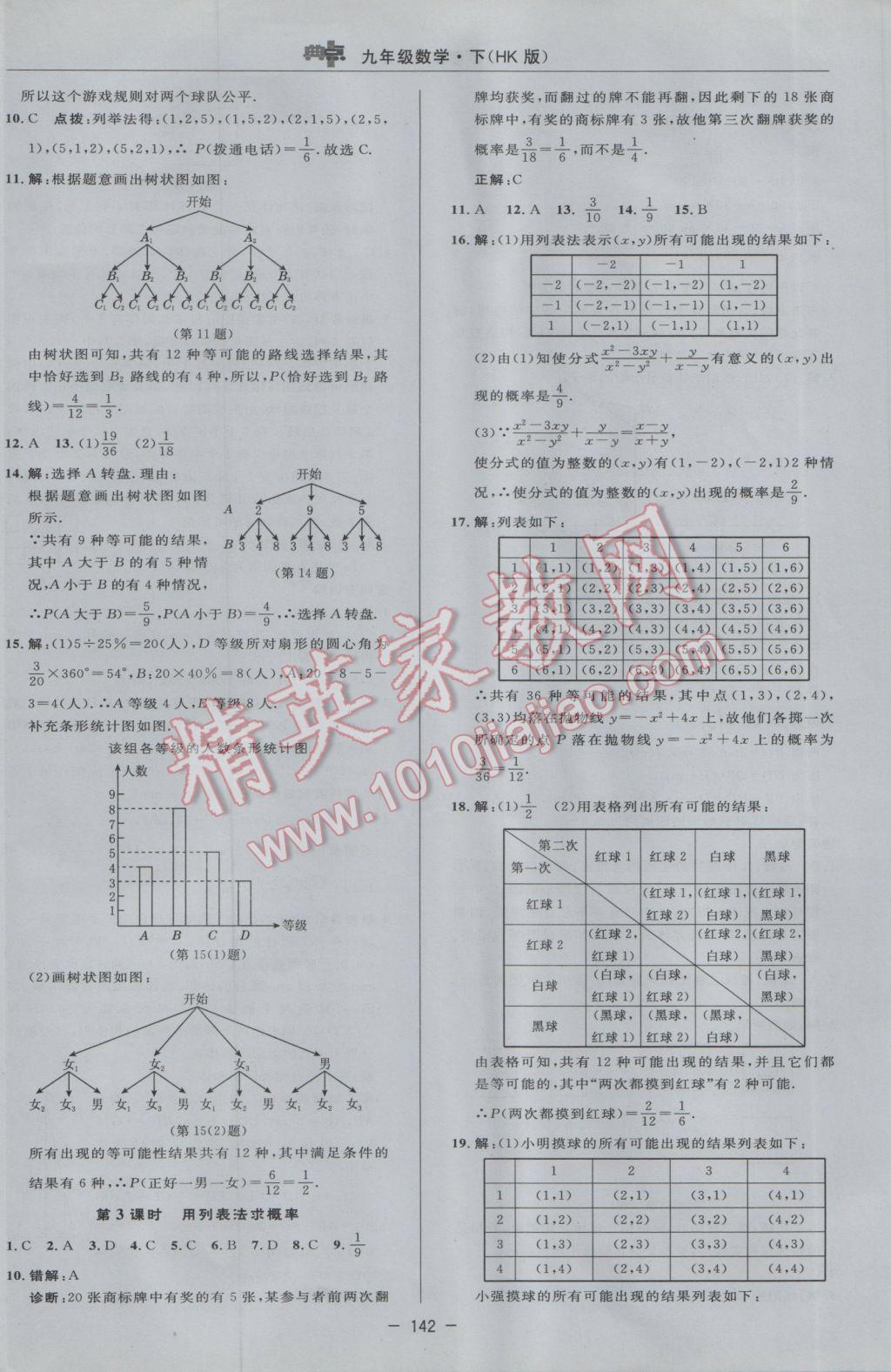 2017年綜合應(yīng)用創(chuàng)新題典中點(diǎn)九年級數(shù)學(xué)下冊滬科版 參考答案第36頁