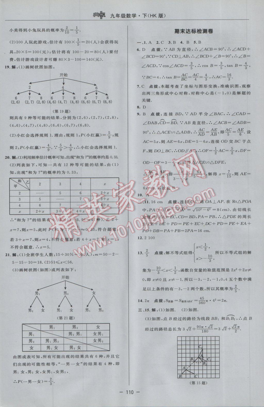 2017年綜合應(yīng)用創(chuàng)新題典中點(diǎn)九年級(jí)數(shù)學(xué)下冊(cè)滬科版 參考答案第4頁(yè)