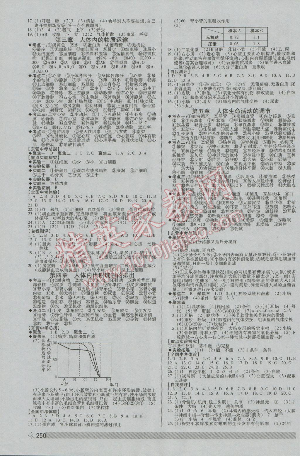 2017年東營中考全程導(dǎo)航初中總復(fù)習(xí)生物 參考答案第3頁