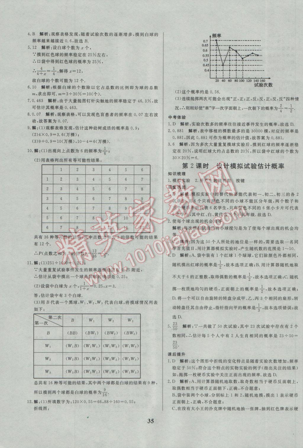 2017年正大图书练测考九年级数学下册 参考答案第35页