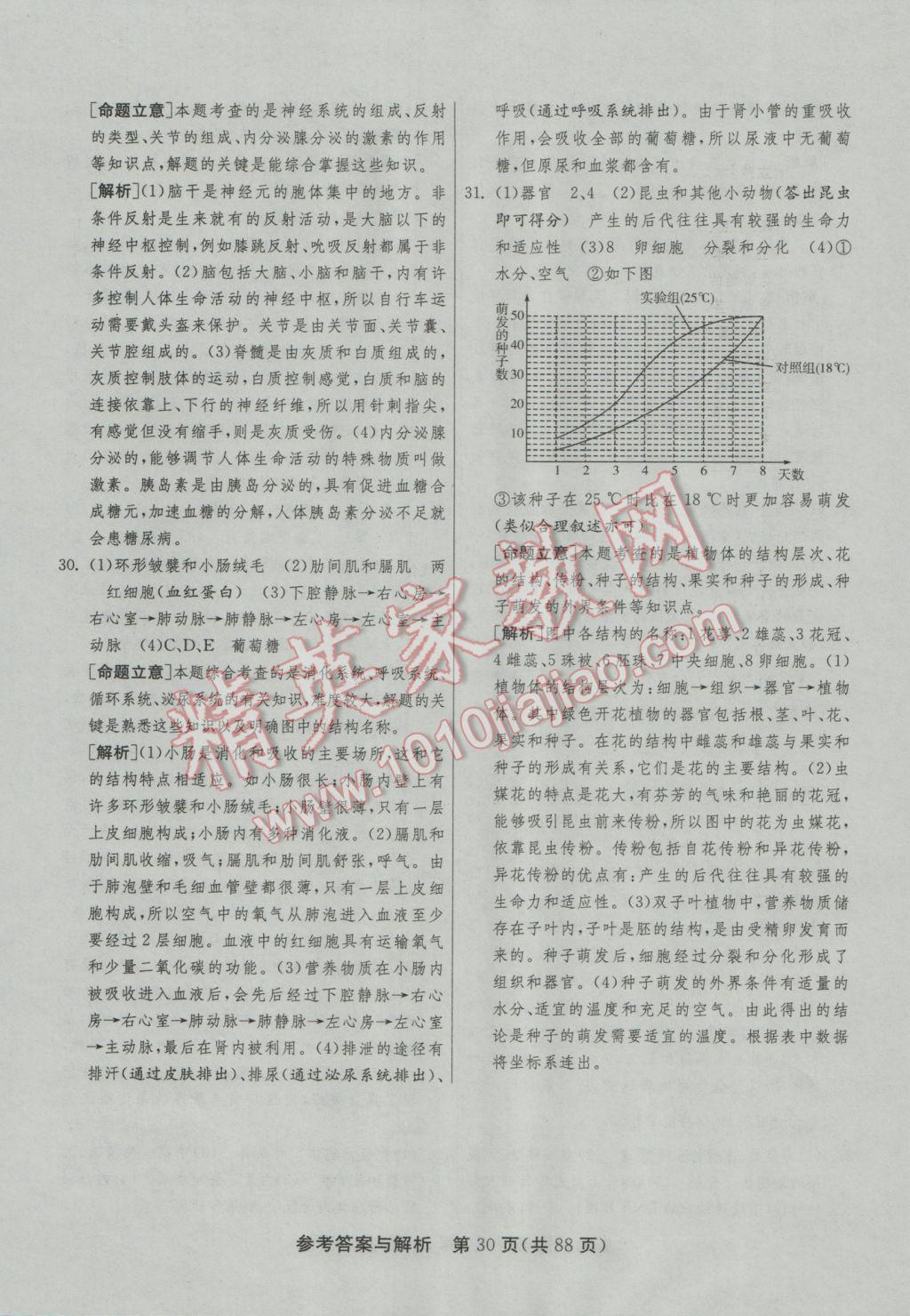 2017年春雨教育考必勝山東省中考試卷精選生物 參考答案第30頁