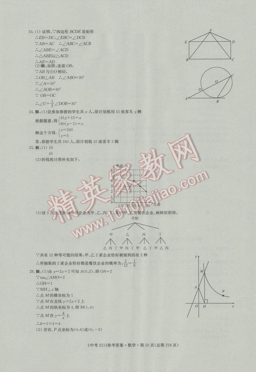 2017年中考211數(shù)學(xué)濟(jì)南專(zhuān)版 參考答案第50頁(yè)