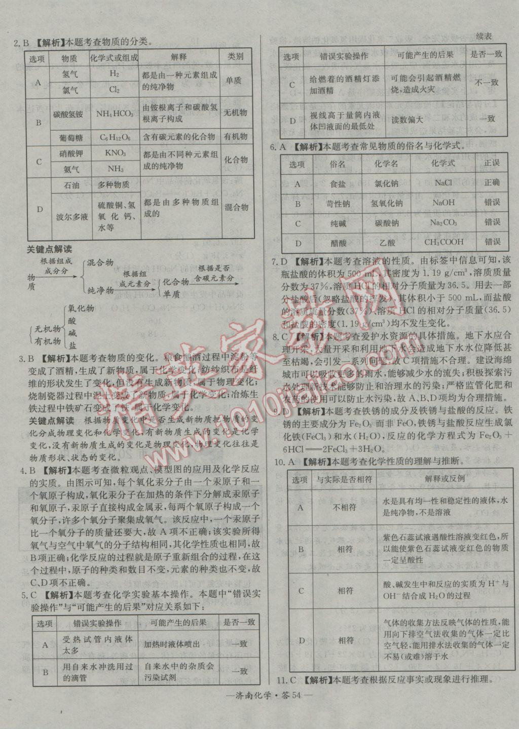 2017年天利38套济南市中考试题精选化学 参考答案第54页