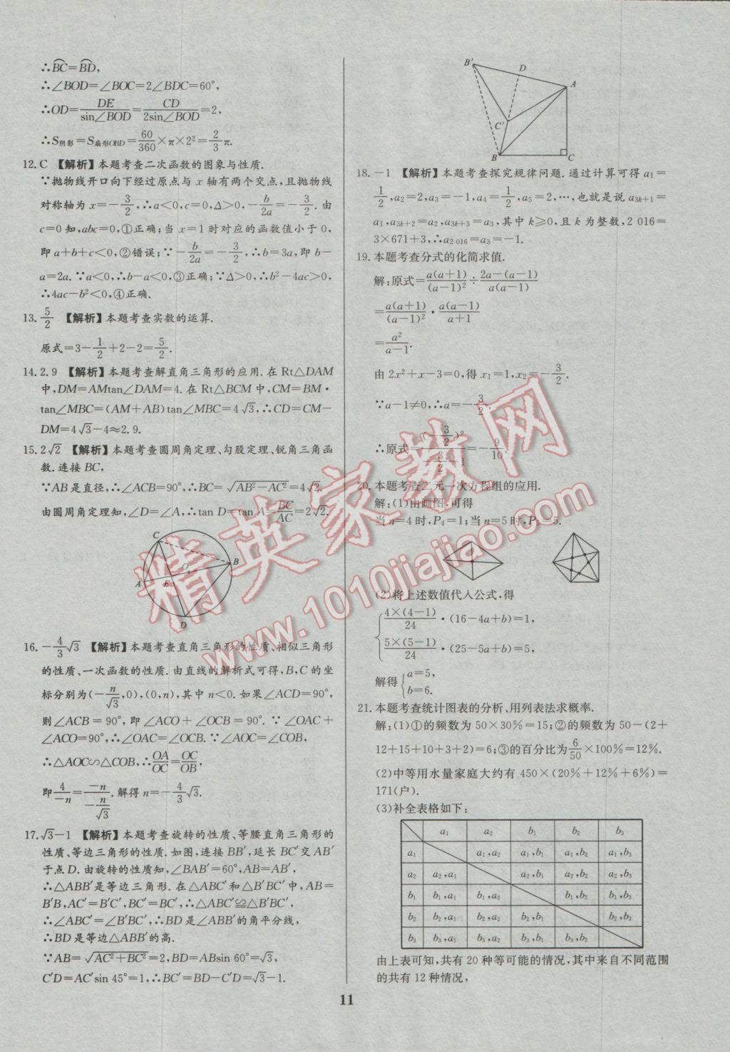 2017年智樂文化山東省初中學業(yè)水平考試專用中考真題匯編數(shù)學 參考答案第12頁