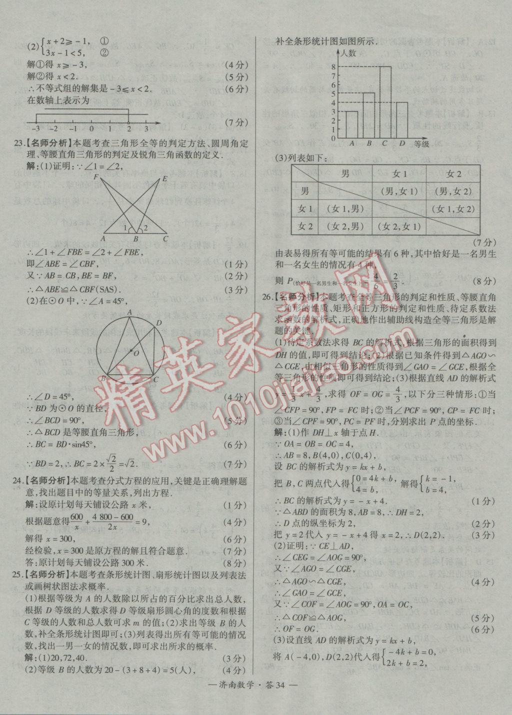 2017年天利38套濟南市中考試題精選數(shù)學 參考答案第34頁