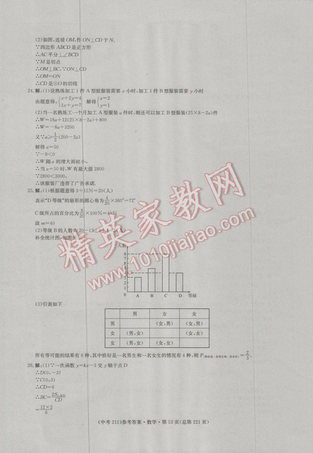 2017年中考211數(shù)學(xué)濟(jì)南專版 參考答案第53頁(yè)