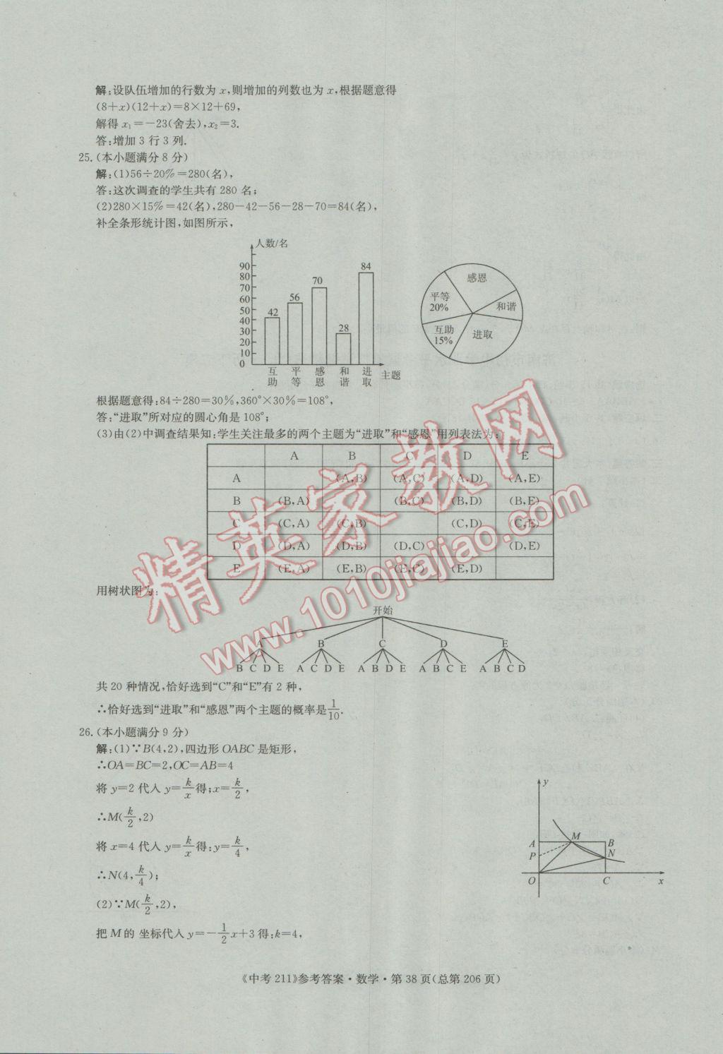 2017年中考211數(shù)學(xué)濟(jì)南專版 參考答案第38頁(yè)