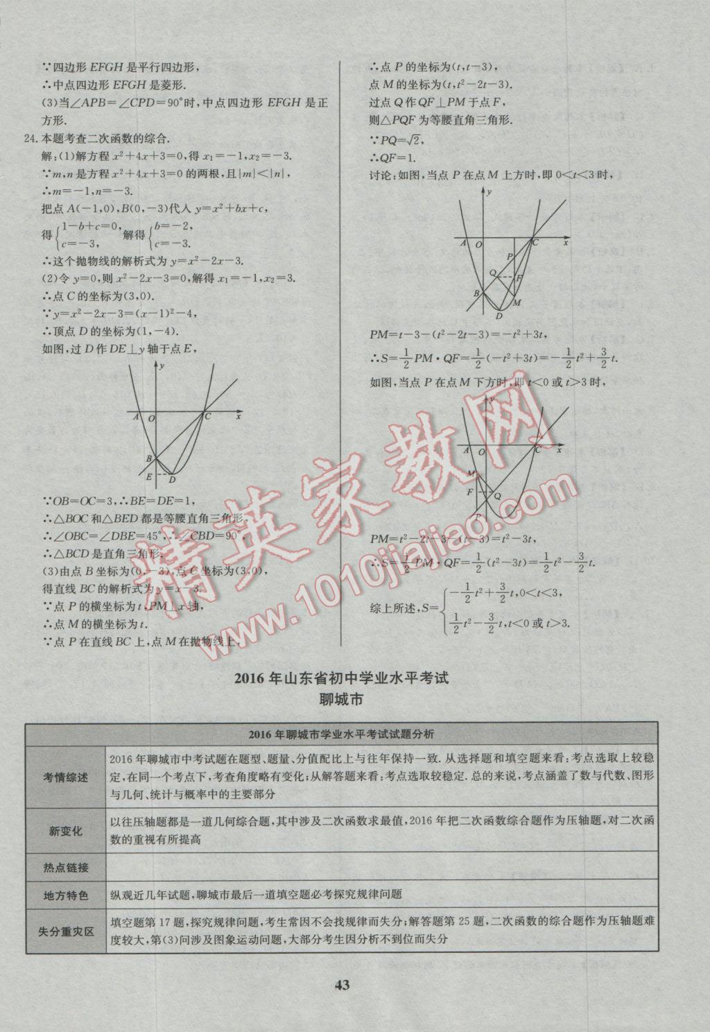 2017年智樂文化山東省初中學(xué)業(yè)水平考試專用中考真題匯編數(shù)學(xué) 參考答案第44頁