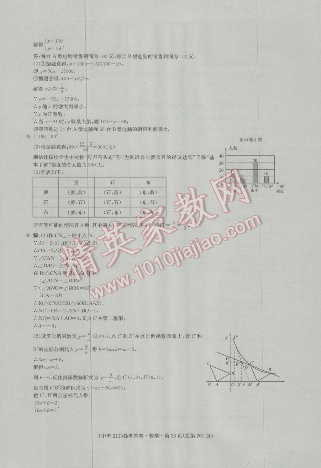 2017年中考211数学济南专版 参考答案第33页