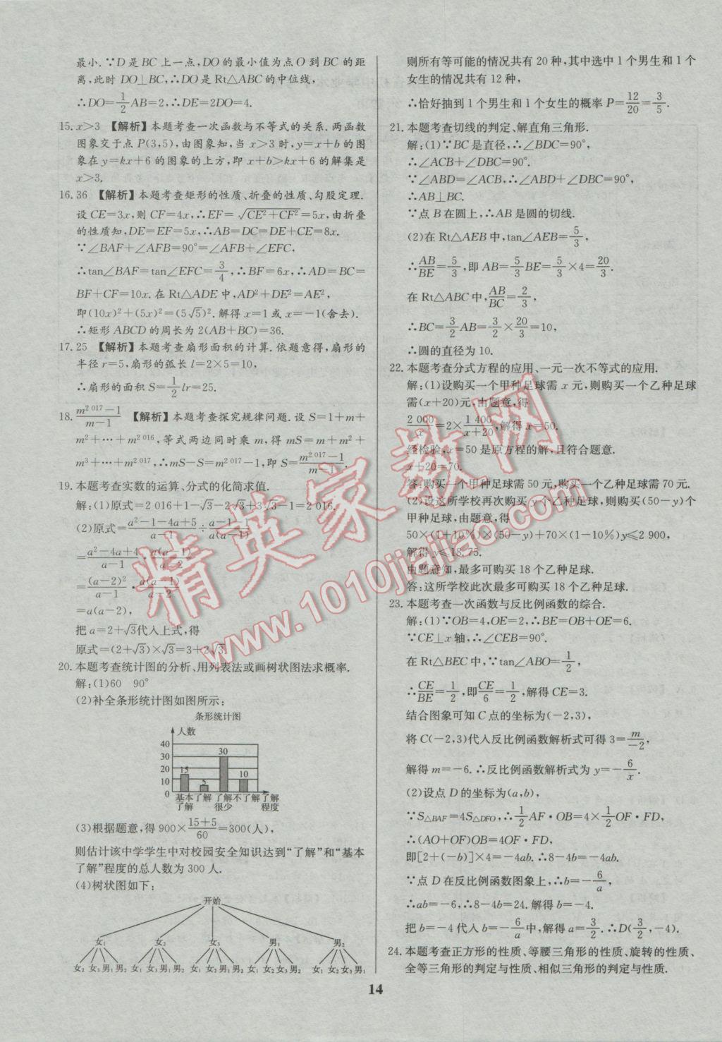 2017年智樂文化山東省初中學(xué)業(yè)水平考試專用中考真題匯編數(shù)學(xué) 參考答案第15頁