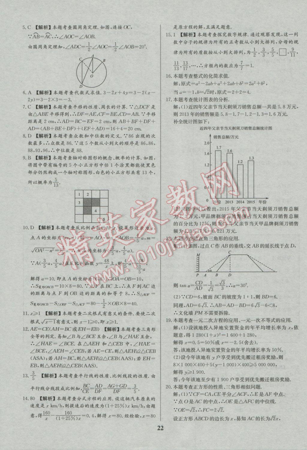 2017年智樂文化山東省初中學(xué)業(yè)水平考試專用中考真題匯編數(shù)學(xué) 參考答案第23頁