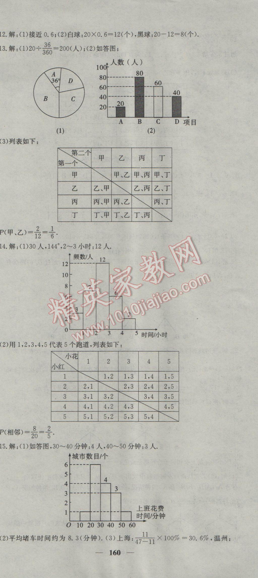 2017年名校課堂內(nèi)外九年級(jí)數(shù)學(xué)下冊(cè)湘教版 參考答案第33頁(yè)