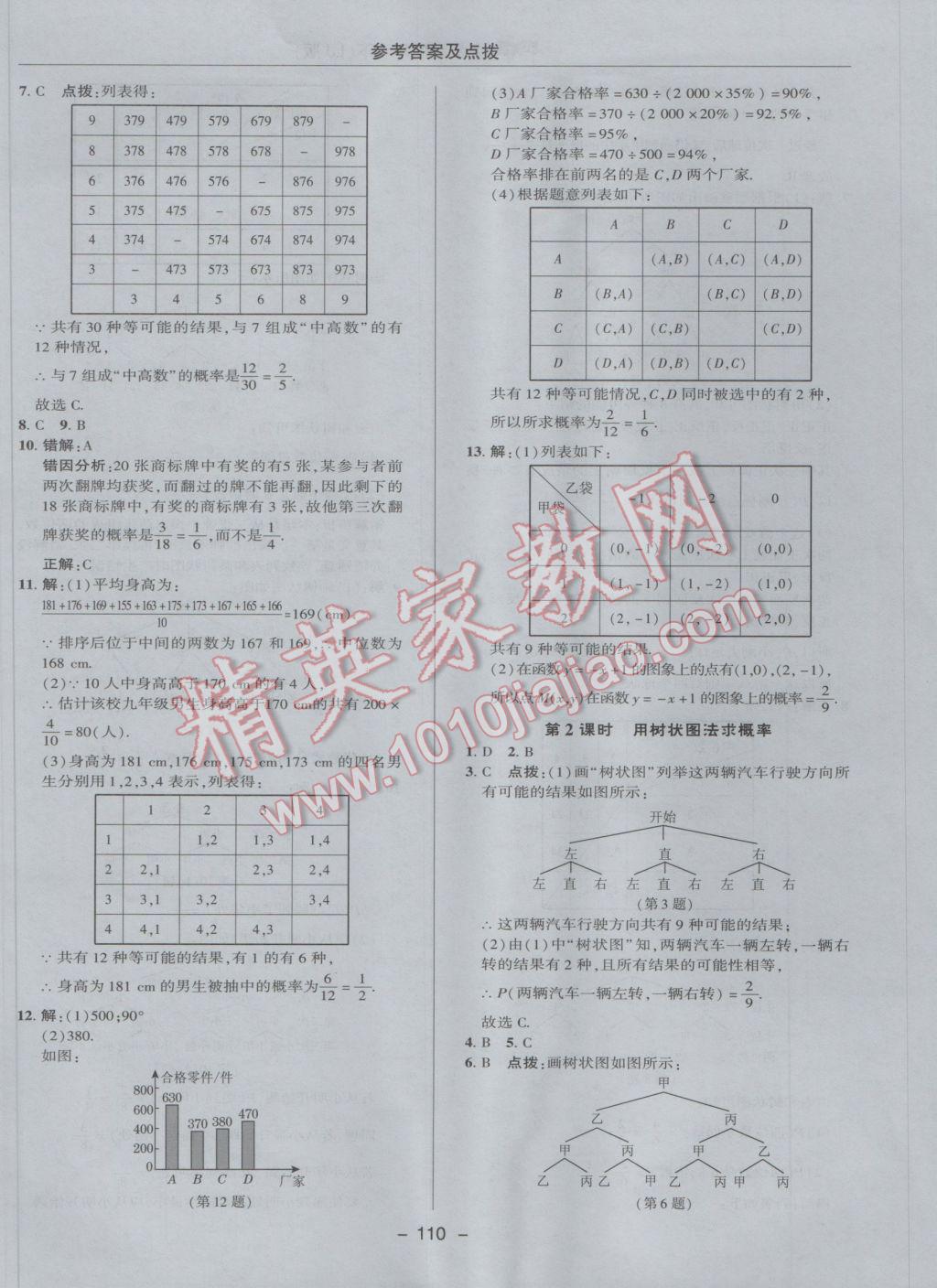 2017年綜合應(yīng)用創(chuàng)新題典中點九年級數(shù)學(xué)下冊魯教版五四制 參考答案第30頁