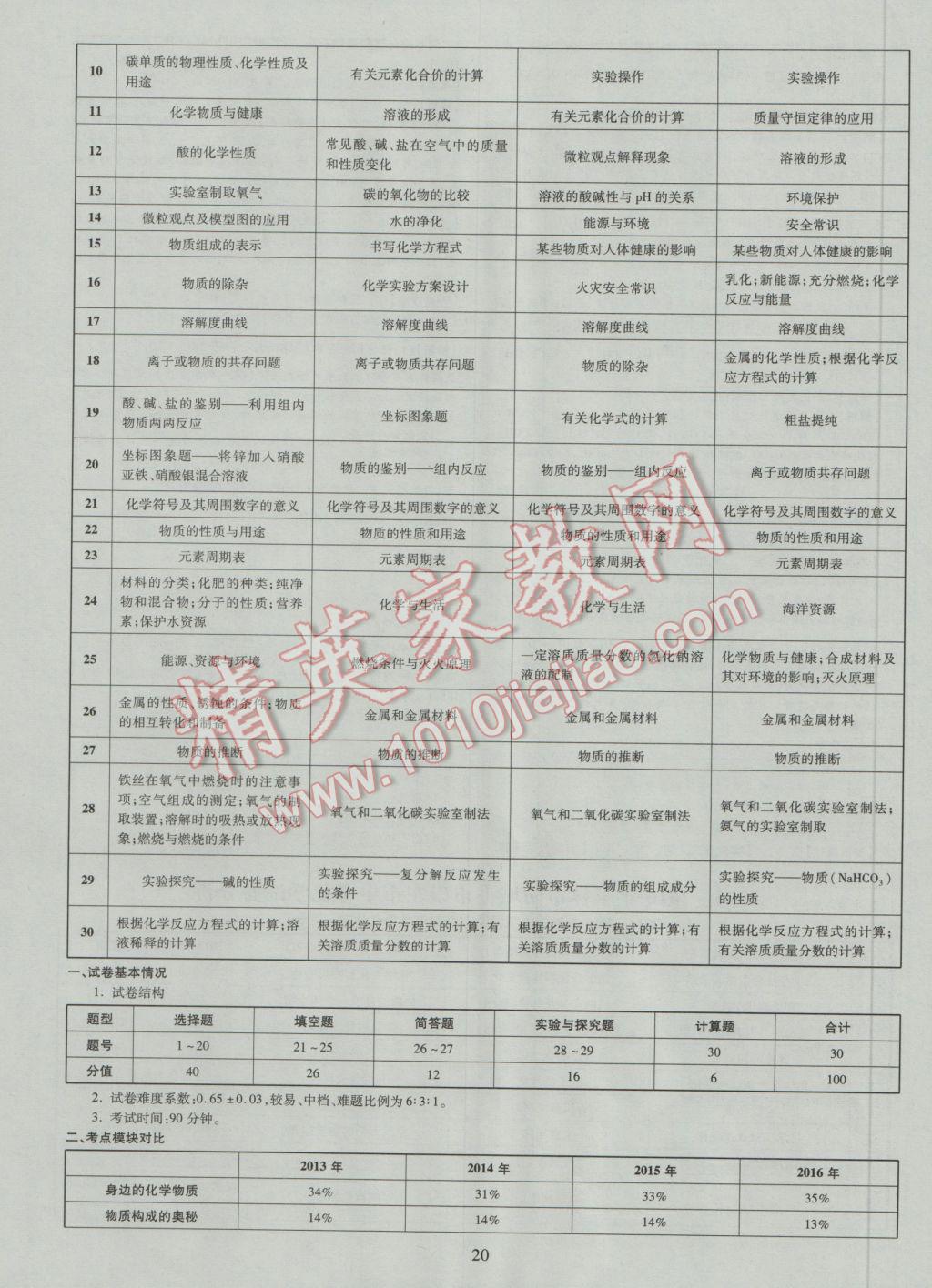 2017年中考2016廣西命題大解密化學(xué)陽光出版社 參考答案第21頁