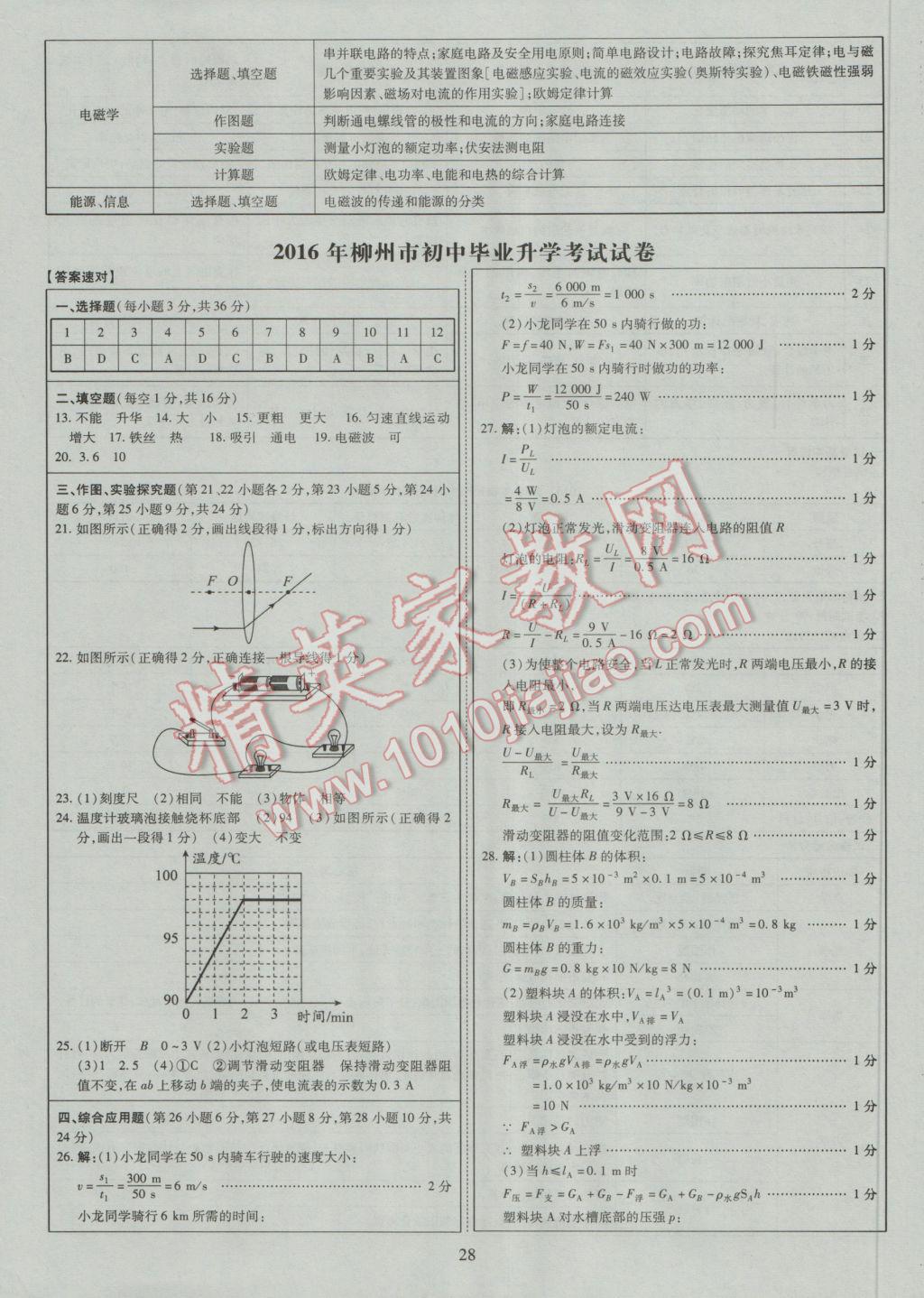 2017年中考2016廣西命題大解密物理陽光出版社 參考答案第29頁