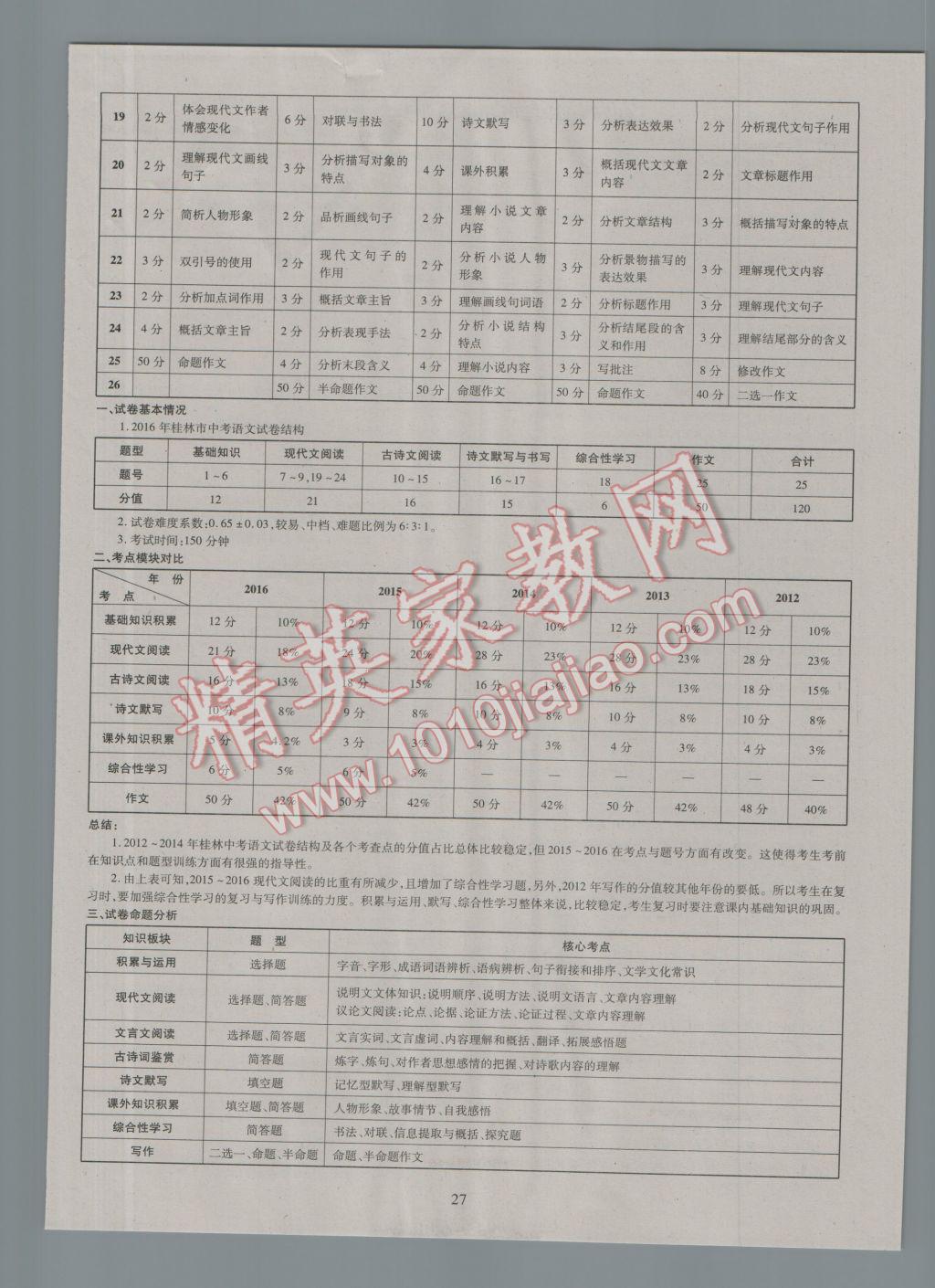 2017年中考2016廣西命題大解密語文陽光出版社 參考答案第28頁